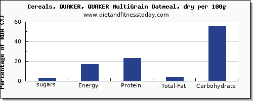 sugars and nutrition facts in sugar in oatmeal per 100g